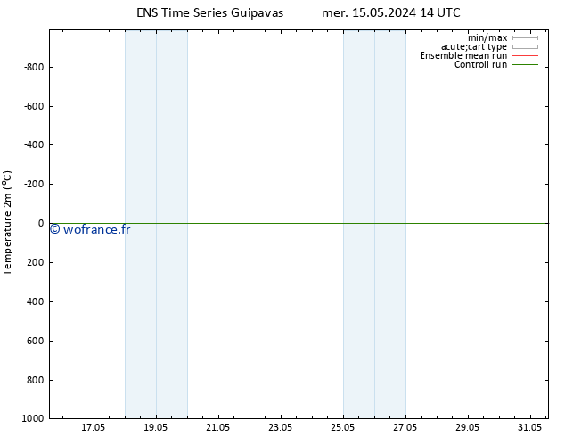 température (2m) GEFS TS sam 25.05.2024 14 UTC