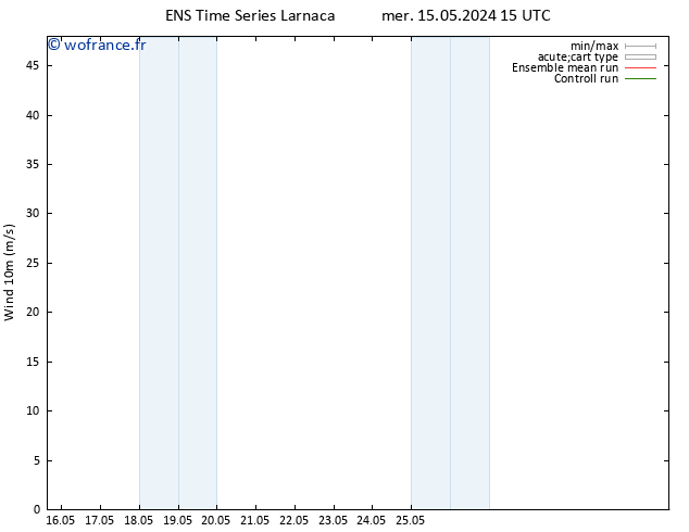 Vent 10 m GEFS TS sam 18.05.2024 15 UTC