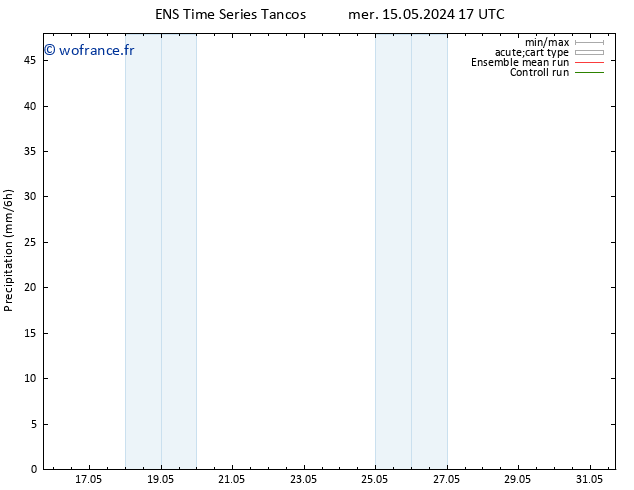 Précipitation GEFS TS dim 19.05.2024 11 UTC