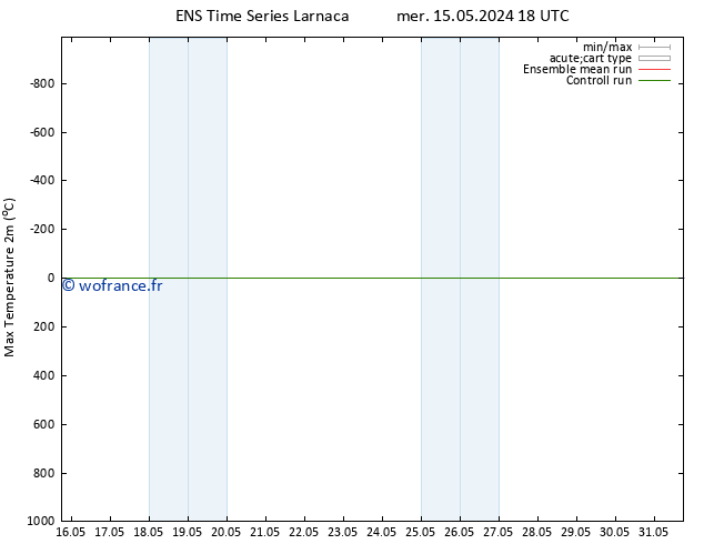 température 2m max GEFS TS sam 18.05.2024 06 UTC