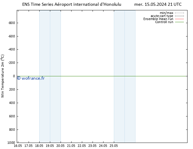 température 2m min GEFS TS sam 18.05.2024 21 UTC