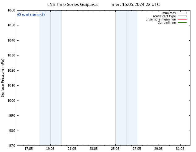 pression de l'air GEFS TS mar 21.05.2024 04 UTC