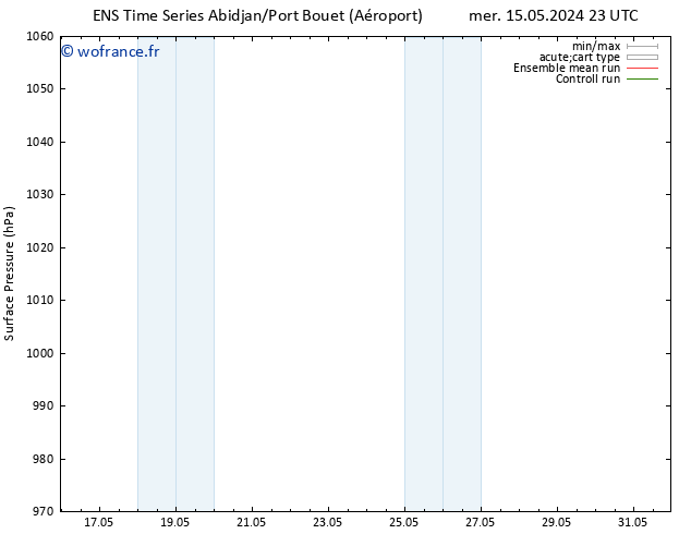 pression de l'air GEFS TS dim 19.05.2024 23 UTC