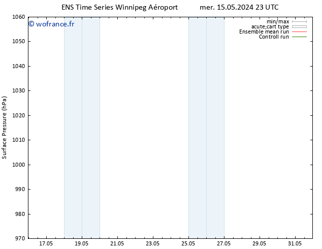 pression de l'air GEFS TS sam 18.05.2024 11 UTC