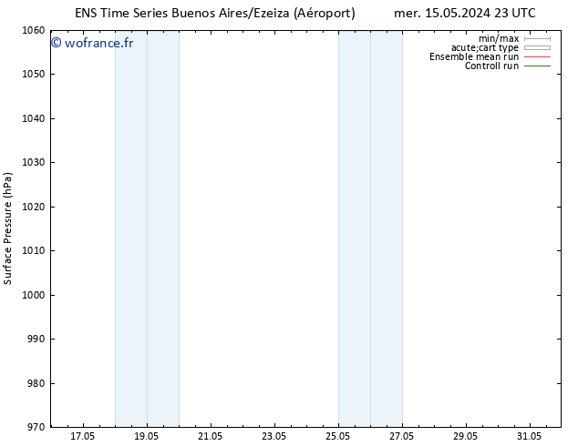 pression de l'air GEFS TS sam 18.05.2024 17 UTC