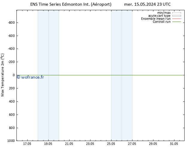 température 2m max GEFS TS jeu 16.05.2024 23 UTC