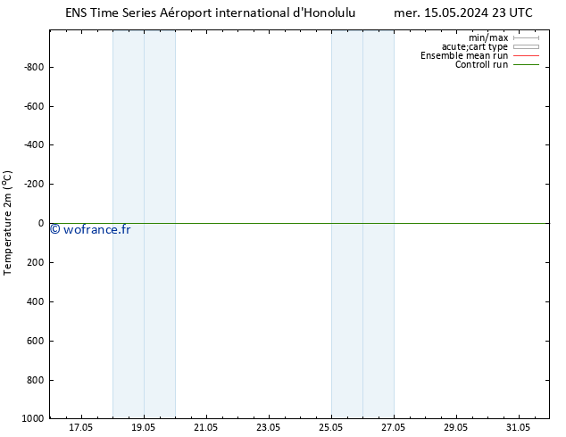 température (2m) GEFS TS sam 18.05.2024 23 UTC