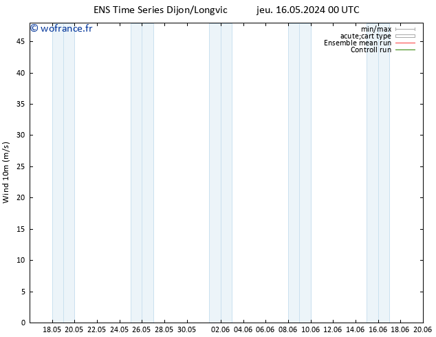 Vent 10 m GEFS TS dim 19.05.2024 00 UTC