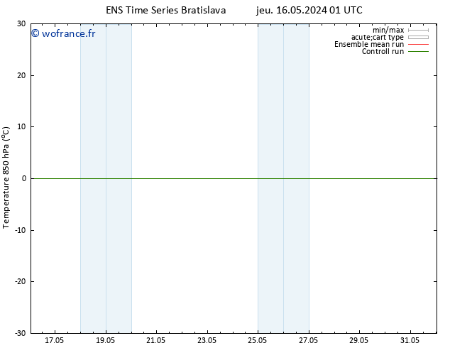 Temp. 850 hPa GEFS TS sam 25.05.2024 01 UTC