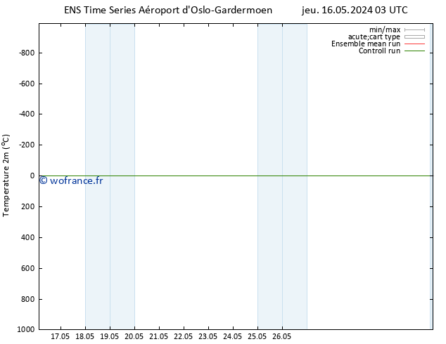 température (2m) GEFS TS sam 18.05.2024 21 UTC