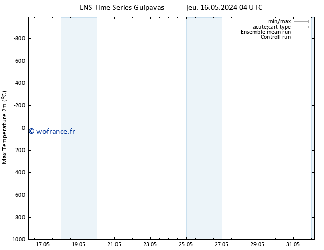 température 2m max GEFS TS mer 22.05.2024 22 UTC