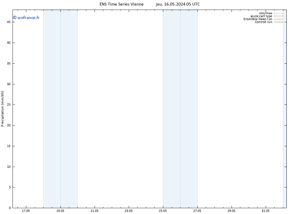 Précipitation GEFS TS dim 19.05.2024 23 UTC