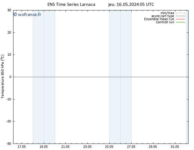 Temp. 850 hPa GEFS TS ven 17.05.2024 05 UTC