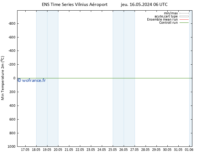 température 2m min GEFS TS ven 17.05.2024 06 UTC
