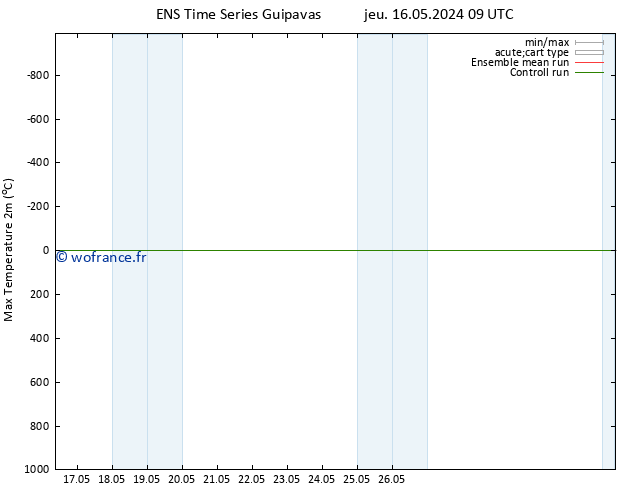 température 2m max GEFS TS sam 25.05.2024 09 UTC