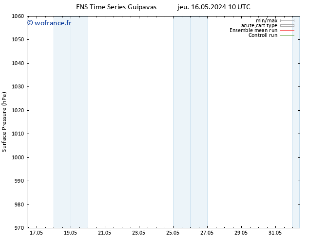 pression de l'air GEFS TS ven 17.05.2024 16 UTC