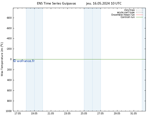 température 2m max GEFS TS sam 18.05.2024 16 UTC