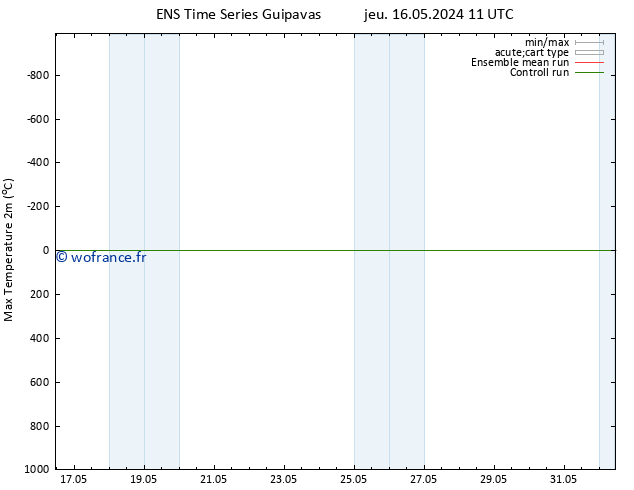 température 2m max GEFS TS sam 01.06.2024 11 UTC