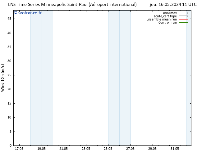 Vent 10 m GEFS TS dim 26.05.2024 11 UTC