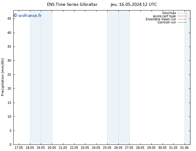 Précipitation GEFS TS sam 01.06.2024 12 UTC