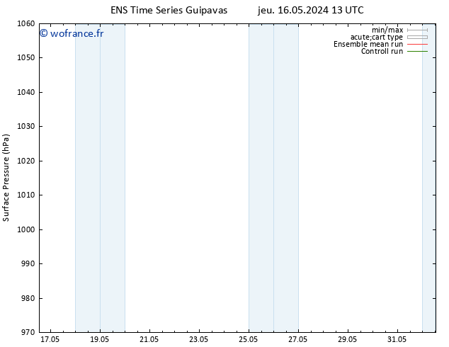 pression de l'air GEFS TS ven 24.05.2024 07 UTC