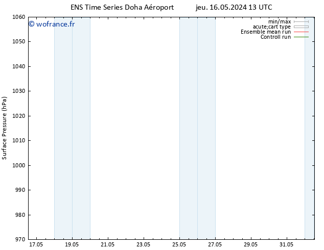 pression de l'air GEFS TS dim 26.05.2024 13 UTC