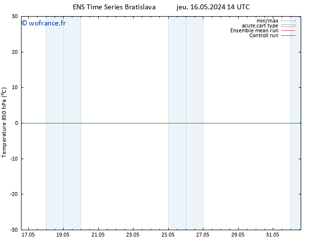 Temp. 850 hPa GEFS TS sam 18.05.2024 14 UTC