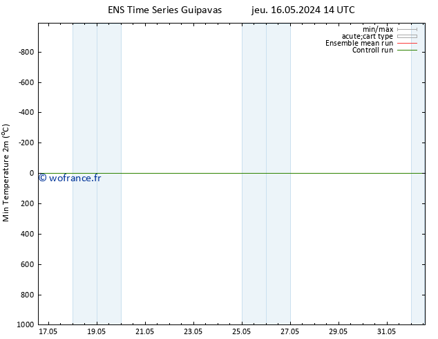 température 2m min GEFS TS jeu 16.05.2024 20 UTC