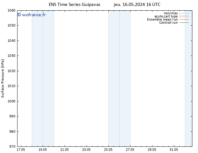 pression de l'air GEFS TS sam 18.05.2024 10 UTC