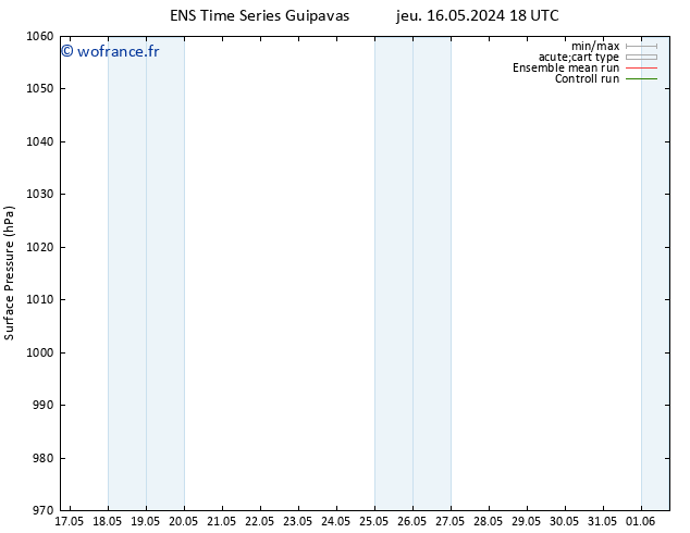 pression de l'air GEFS TS ven 17.05.2024 06 UTC