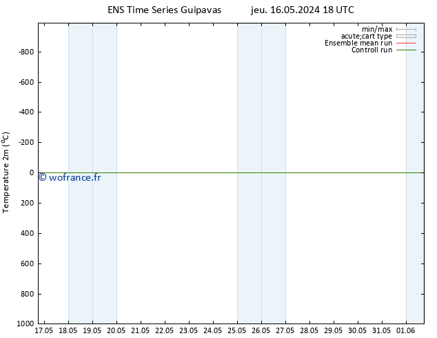 température (2m) GEFS TS sam 18.05.2024 06 UTC
