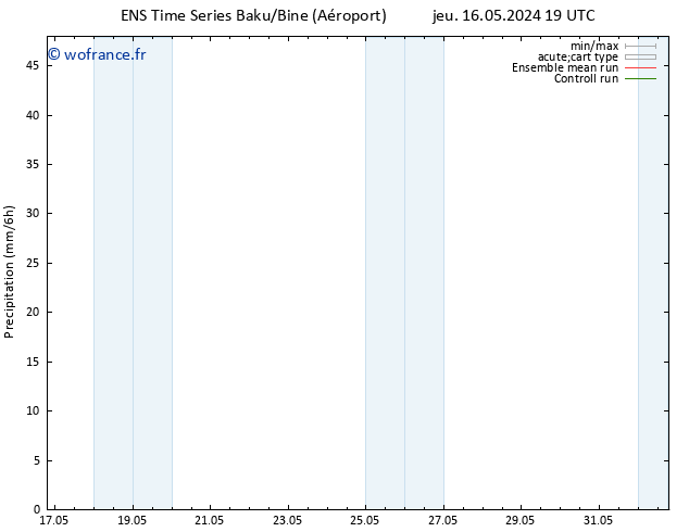 Précipitation GEFS TS sam 01.06.2024 19 UTC