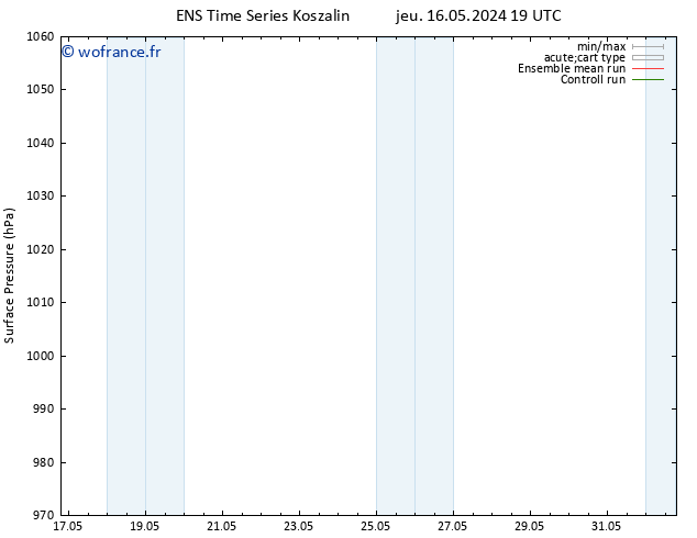 pression de l'air GEFS TS ven 24.05.2024 19 UTC