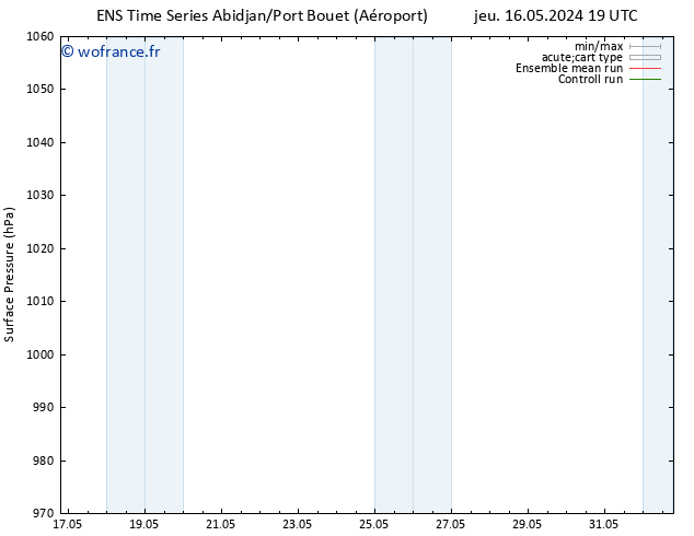 pression de l'air GEFS TS mer 22.05.2024 19 UTC