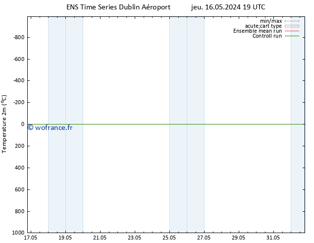 température (2m) GEFS TS mar 21.05.2024 01 UTC