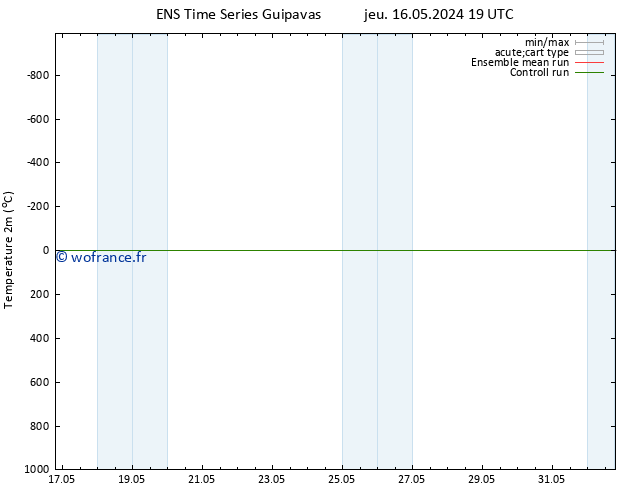 température (2m) GEFS TS sam 18.05.2024 19 UTC