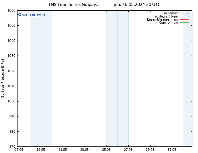 pression de l'air GEFS TS dim 19.05.2024 14 UTC