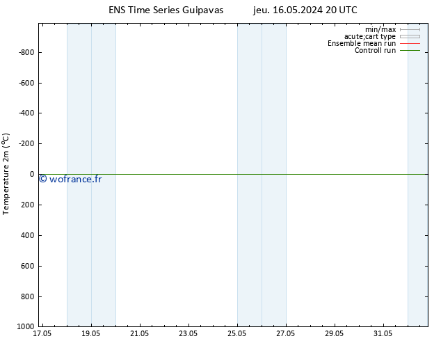 température (2m) GEFS TS sam 18.05.2024 20 UTC