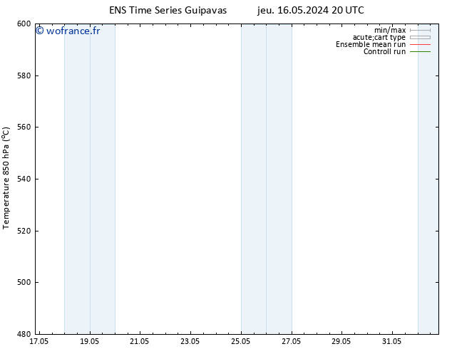Géop. 500 hPa GEFS TS ven 31.05.2024 08 UTC