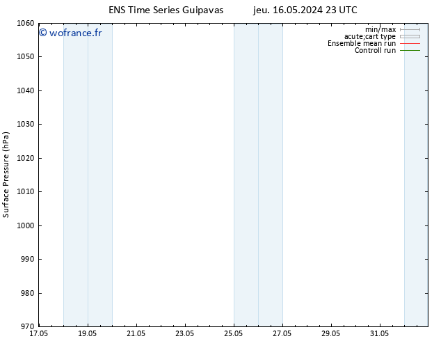pression de l'air GEFS TS sam 18.05.2024 05 UTC