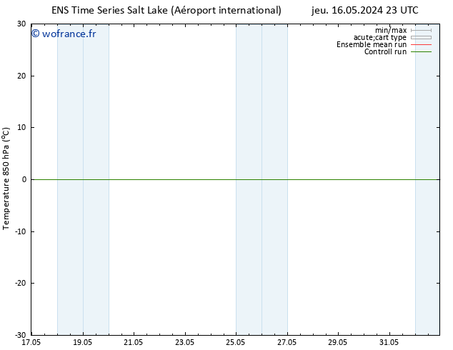 Temp. 850 hPa GEFS TS sam 25.05.2024 23 UTC