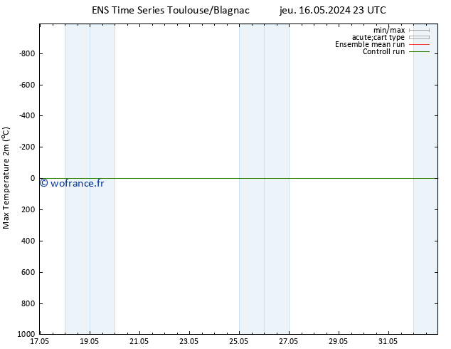 température 2m max GEFS TS jeu 16.05.2024 23 UTC