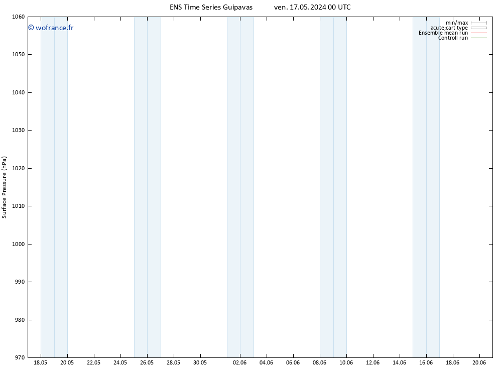 pression de l'air GEFS TS ven 17.05.2024 00 UTC