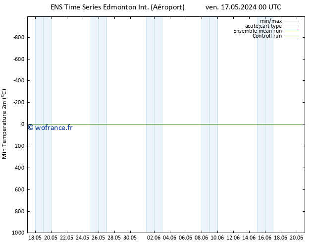 température 2m min GEFS TS dim 26.05.2024 12 UTC