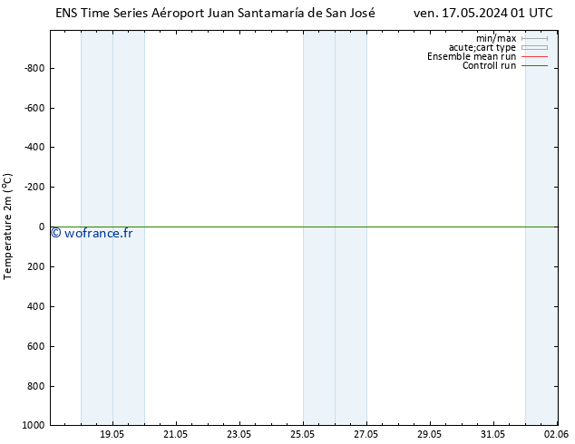 température (2m) GEFS TS sam 25.05.2024 01 UTC