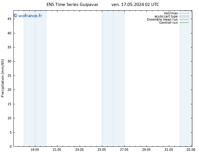 Précipitation GEFS TS sam 18.05.2024 14 UTC