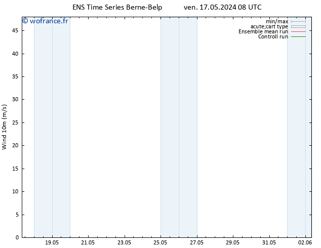 Vent 10 m GEFS TS dim 02.06.2024 08 UTC