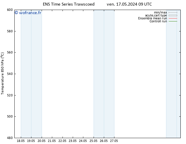 Géop. 500 hPa GEFS TS ven 17.05.2024 21 UTC