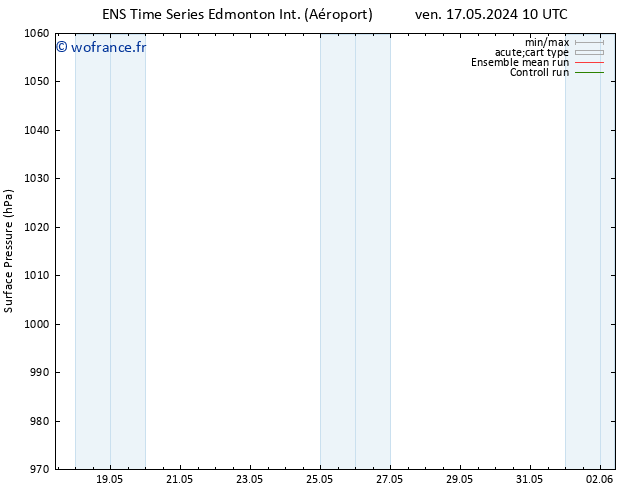 pression de l'air GEFS TS dim 19.05.2024 22 UTC