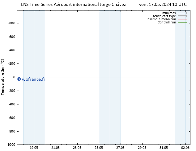 température (2m) GEFS TS dim 19.05.2024 22 UTC